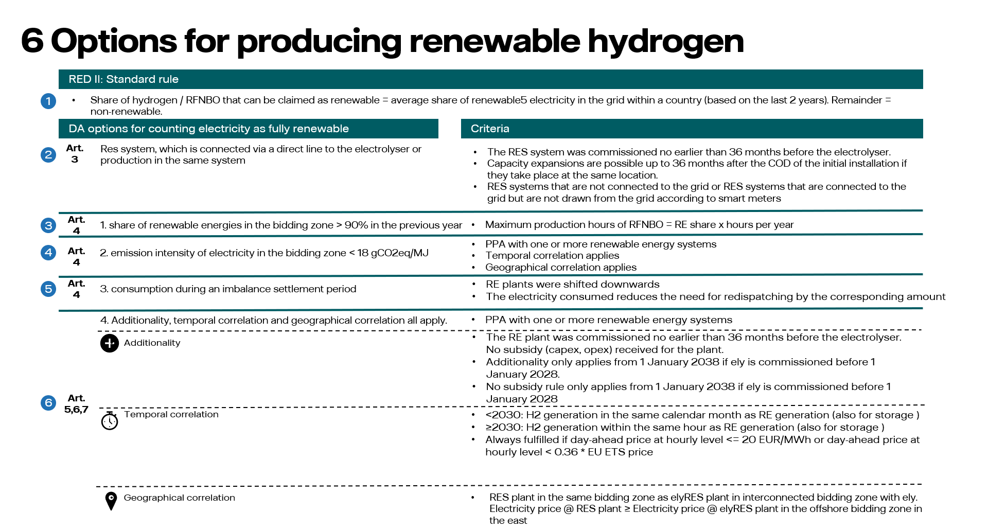 Renewable fuels of non-biogenic origin (RFNBOs) and the EU Renewable ...